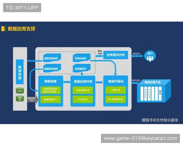 开云集团的数字化转型对企业发展的影响分析 开云集团的数字化转型对企业发展的影响分析