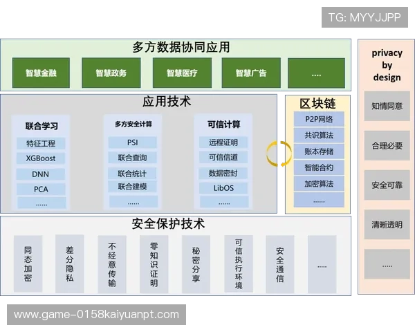 乐开元社区app隐私政策与数据保护措施，保障用户个人信息安全与合法权益